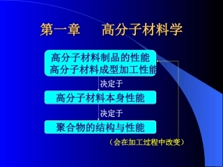 第一章 高分子材料学