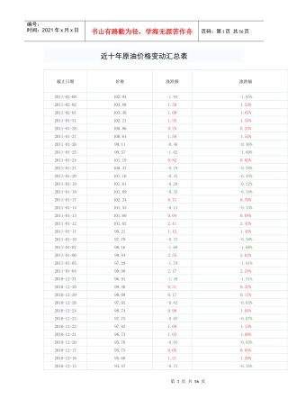 近十年原油价格变动汇总表(2)