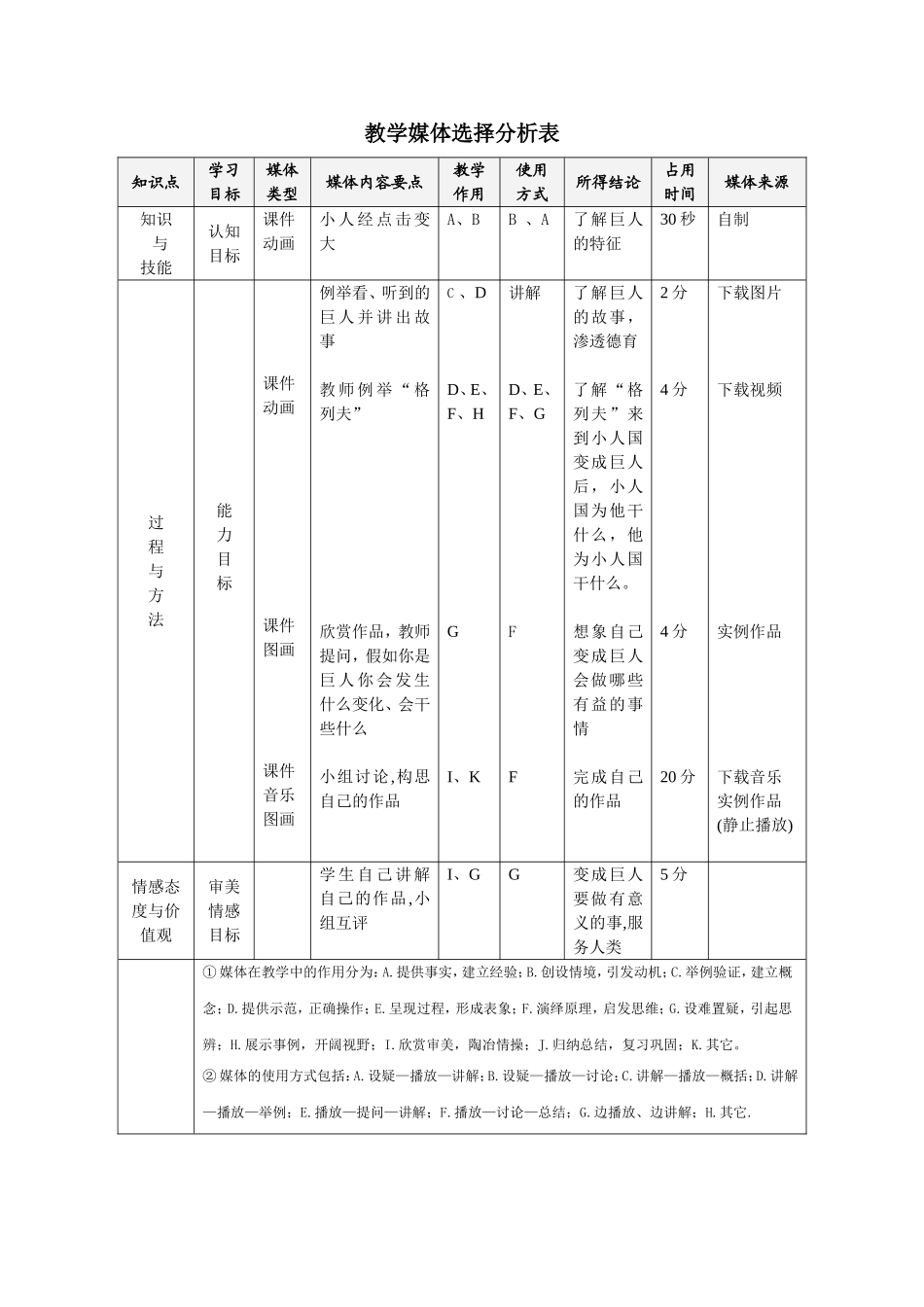 教学媒体选择分析表_第1页