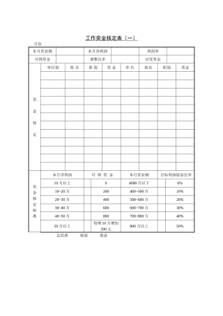 工作奖金核定表（一）