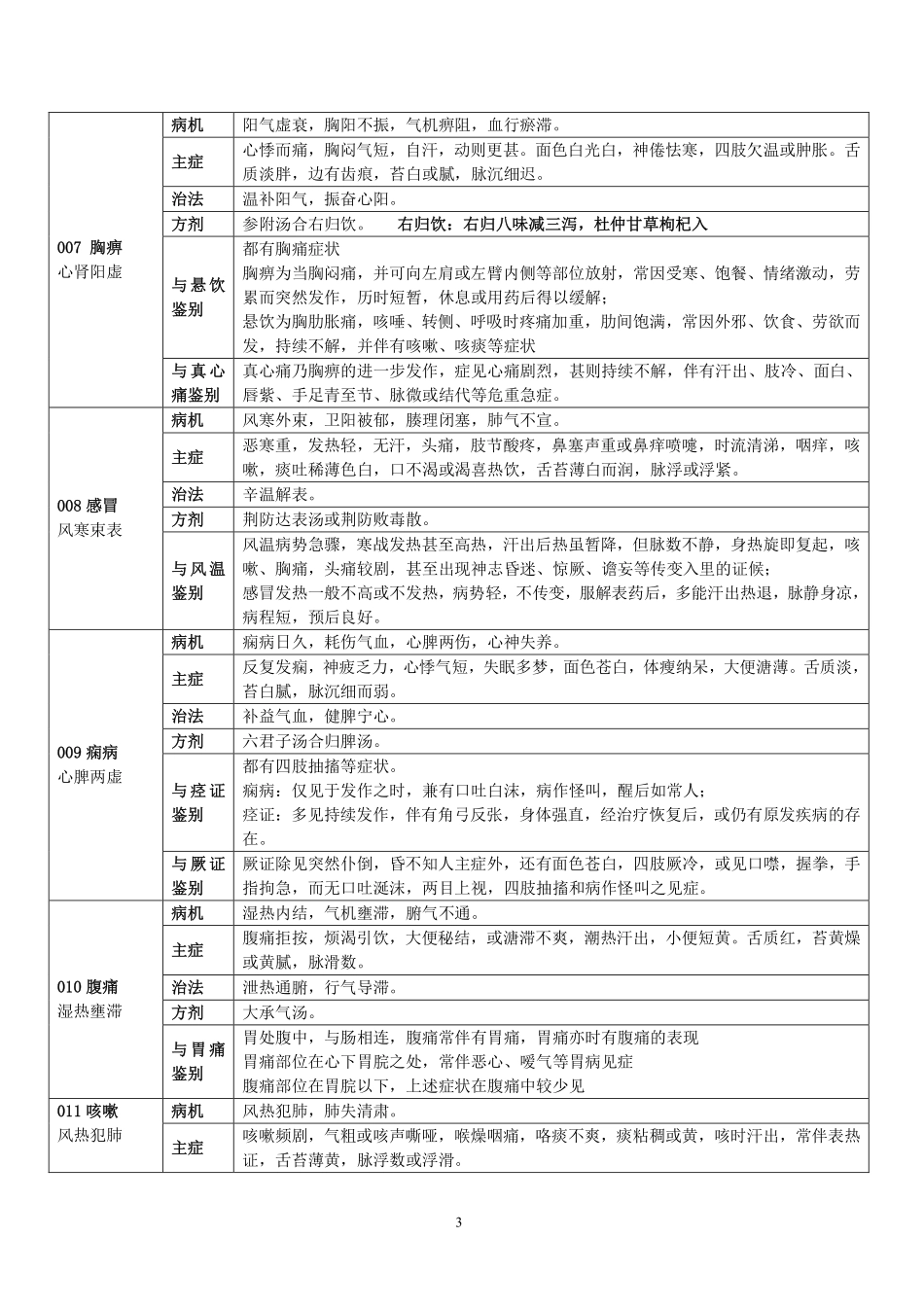 第一站完整版_第3页