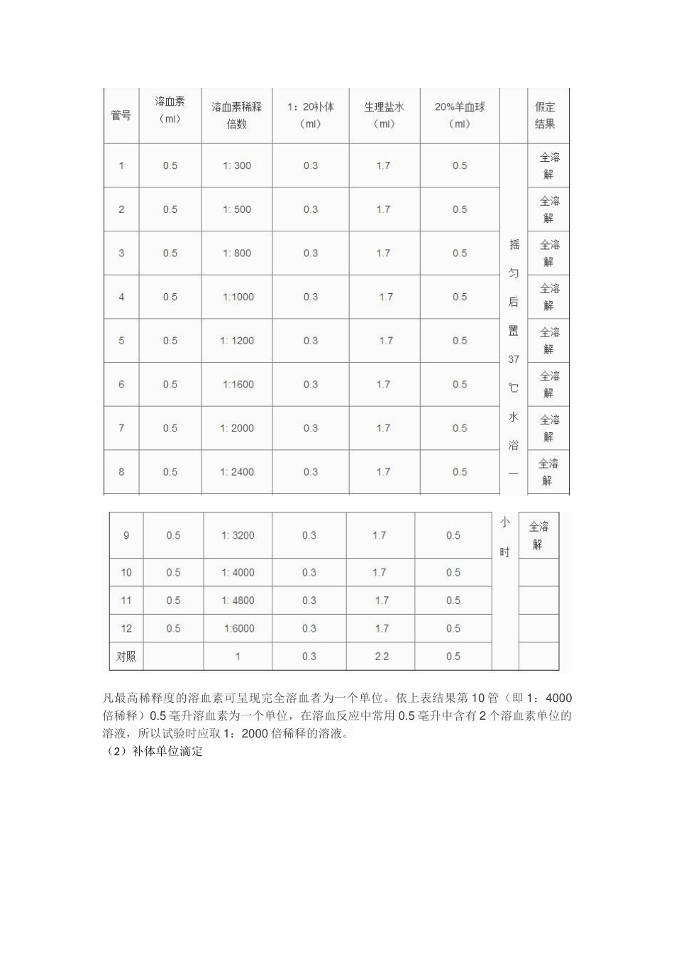 第一溶血反应_第3页