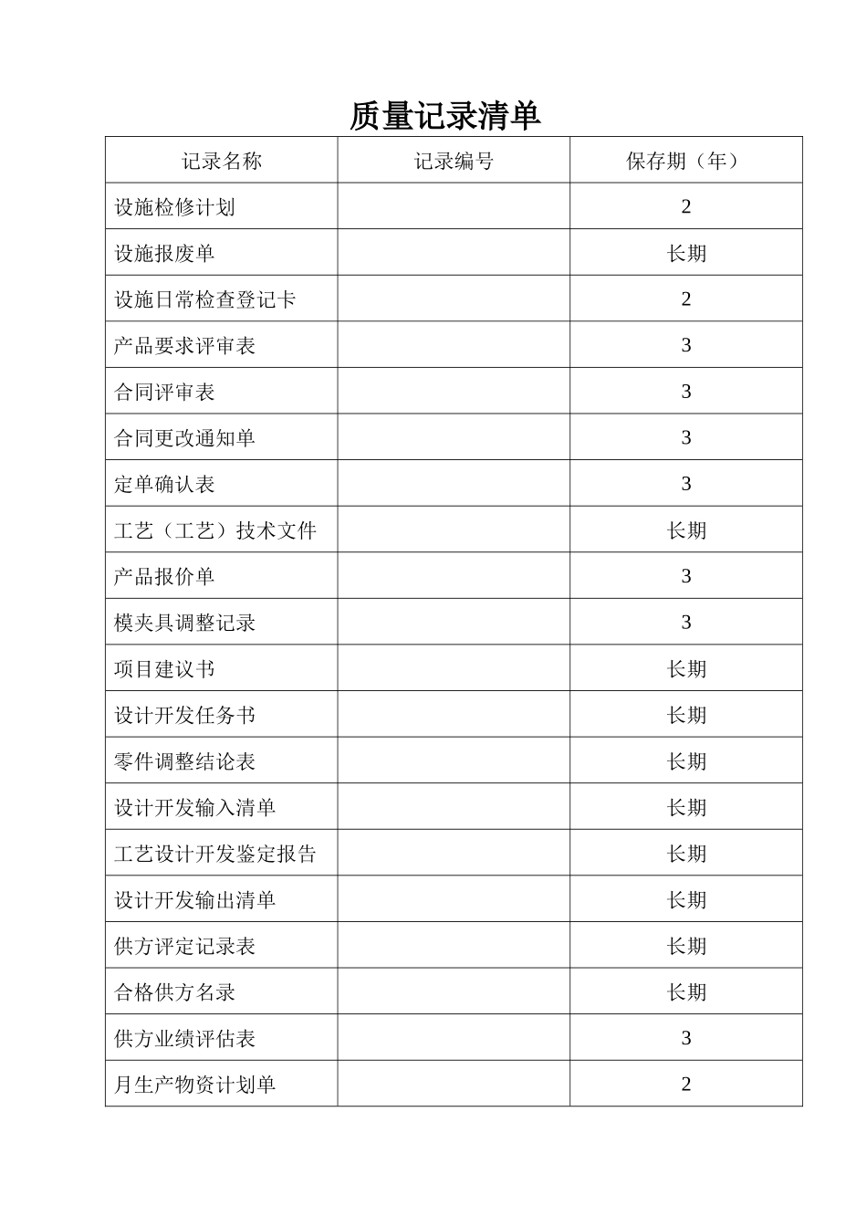 ISO表格--质量记录清单(1)_第1页