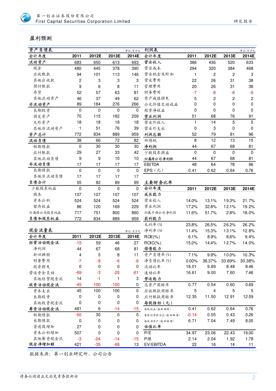 第一创业-景殿英-高盟新材(300200)季报点评：业绩同比增长_拆迁补助增厚利润-2012-1_第2页