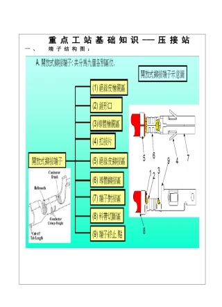端子压接作业