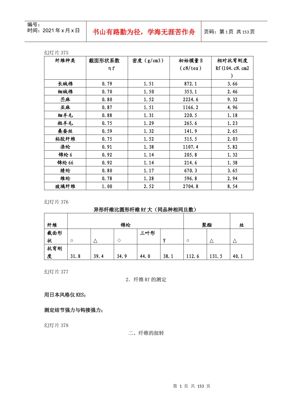 精品课程资料纺织材料学-东华大学版本_第1页
