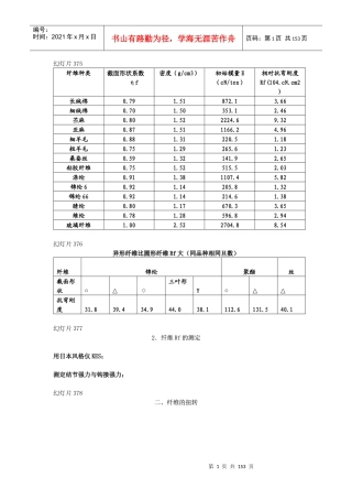 精品课程资料纺织材料学-东华大学版本