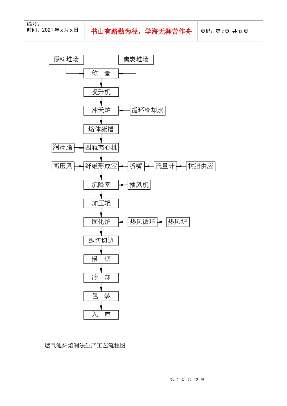 环评爱好者论坛_岩棉 生产工艺_第2页