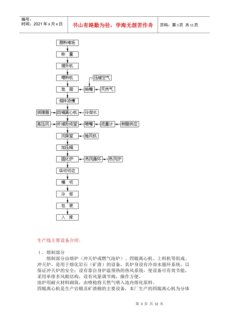 环评爱好者论坛_岩棉 生产工艺_第3页