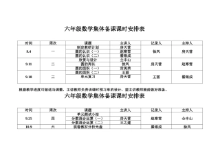 六年级数学集体备课课时安排表