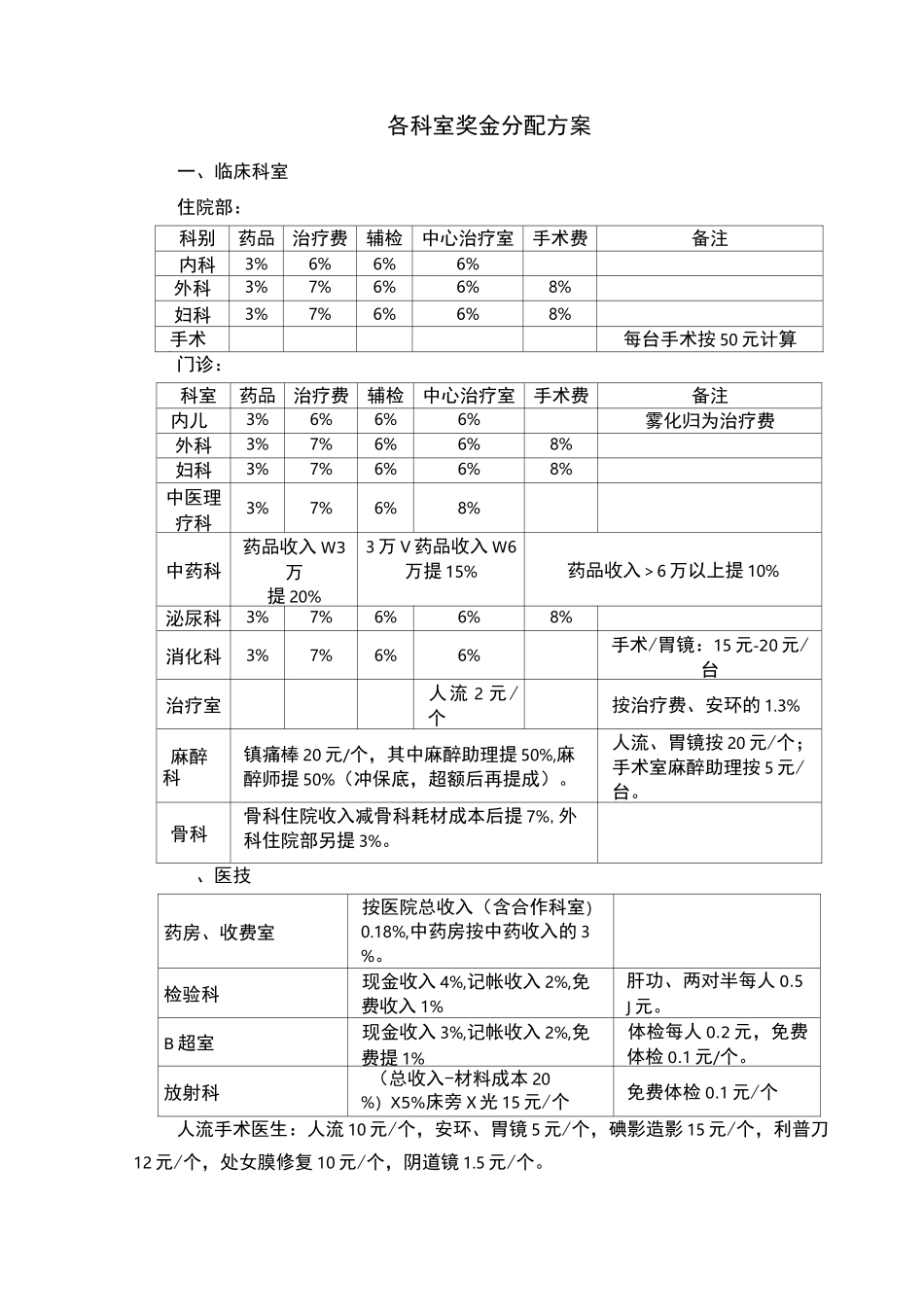 医院奖金分配方案_第2页