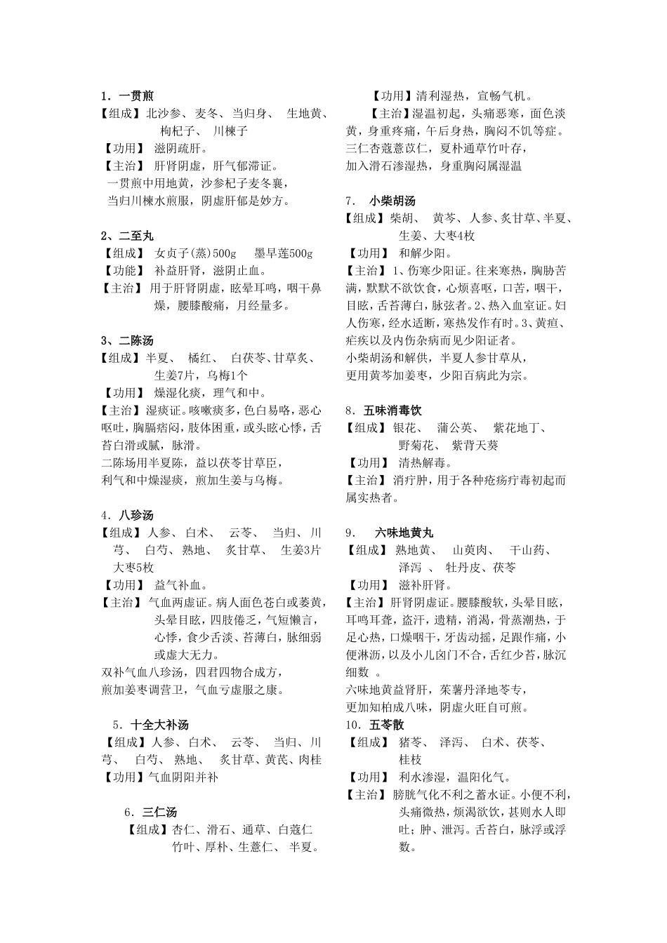 眼科常用方剂100_第1页