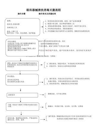 眼科器械清洗流程