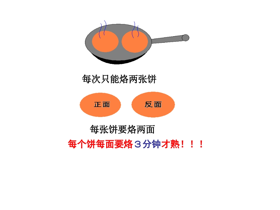 烙饼问题课件_第3页