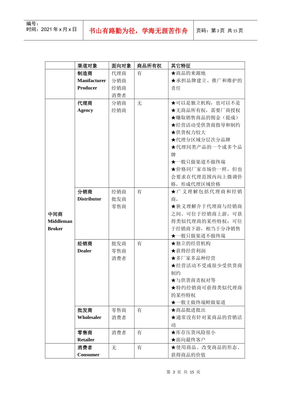 营销渠道Marketing Channels_第3页