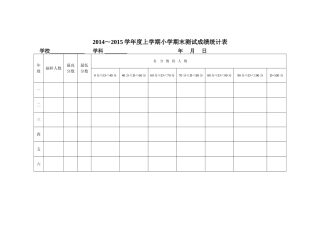 刘辉成绩统计表