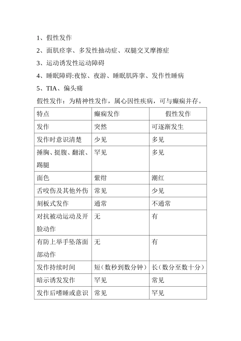癫痫应急预案_第3页