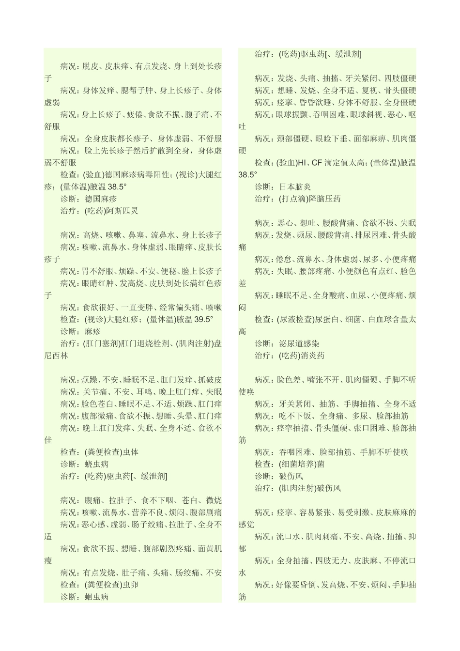 疯狂医院病历_第3页