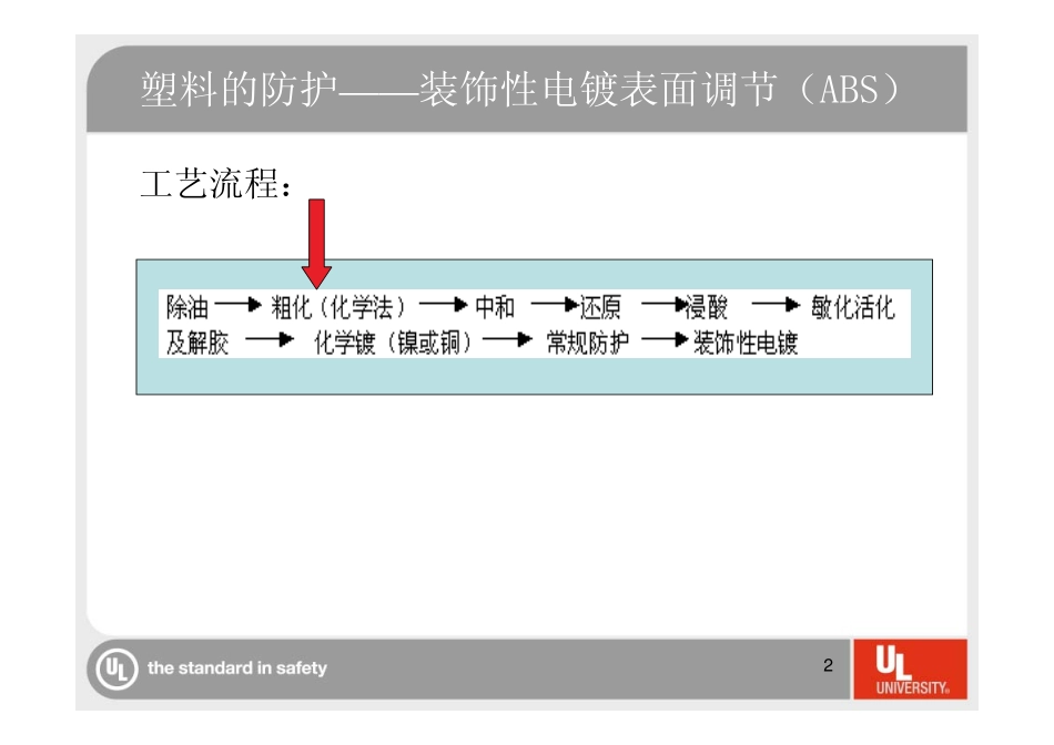 电镀工艺及过程审核简介_第2页