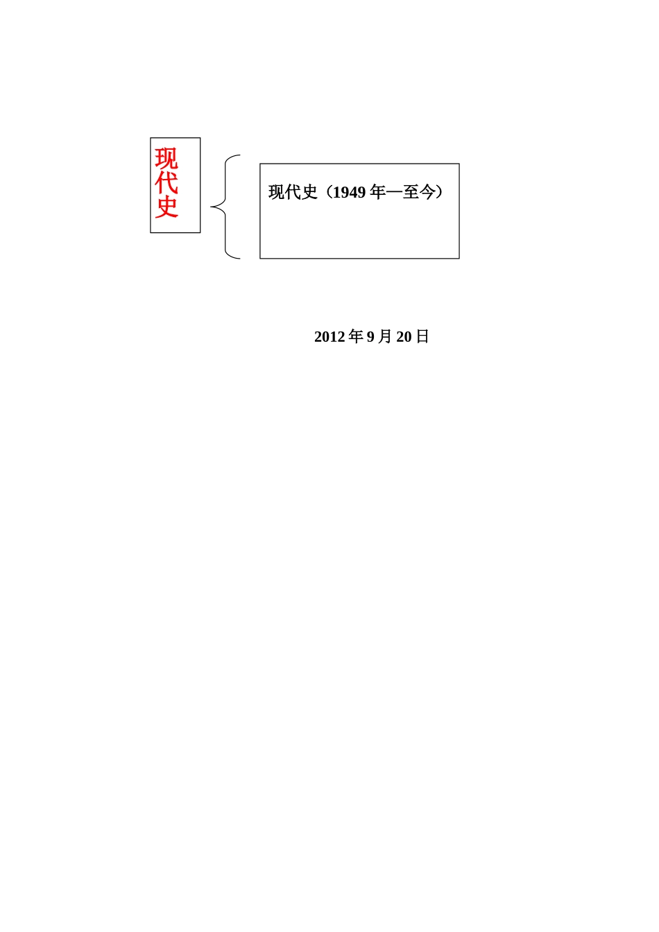 中国历史线索说明_第2页