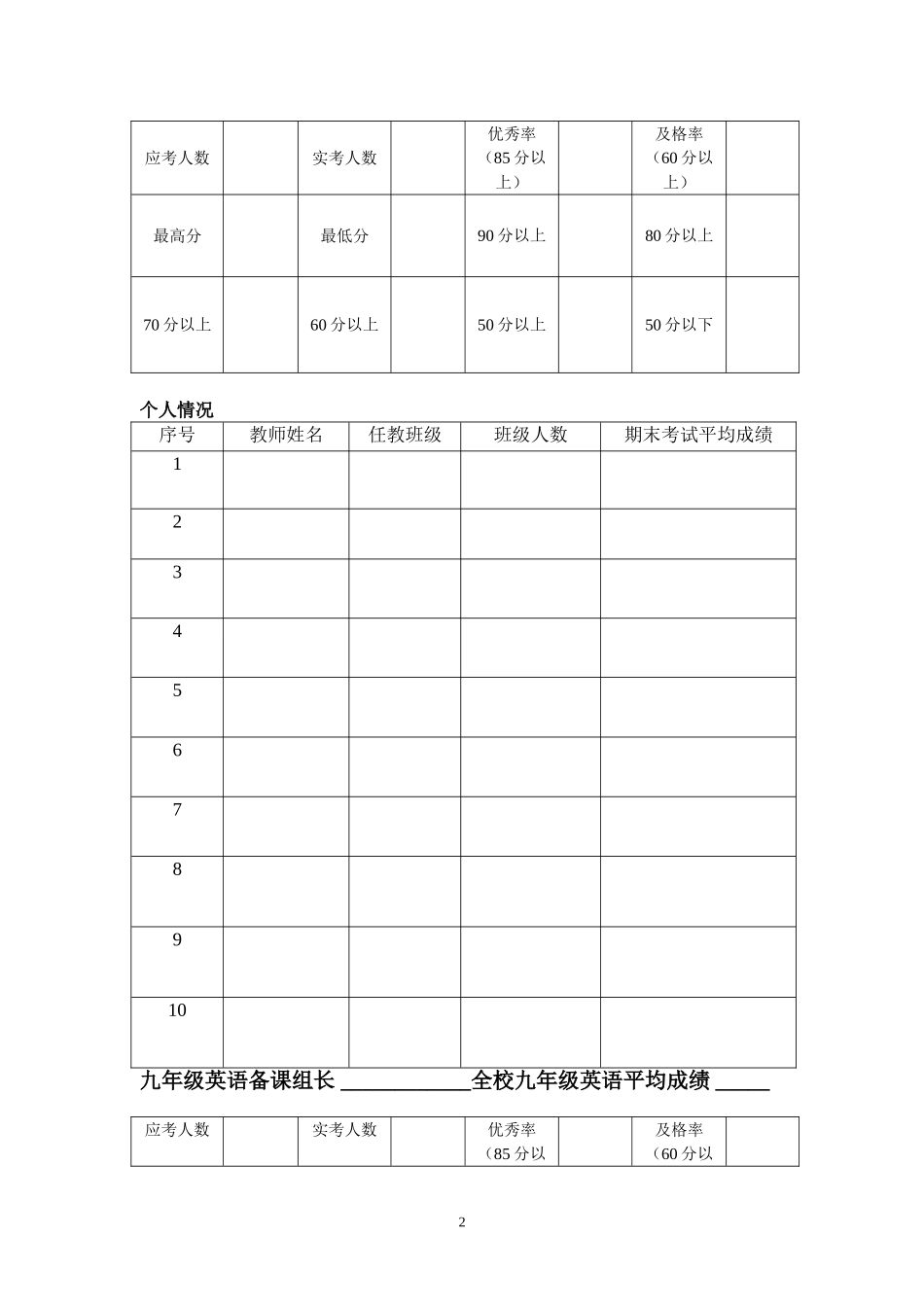 英语考试成绩分析表 (5)_第2页