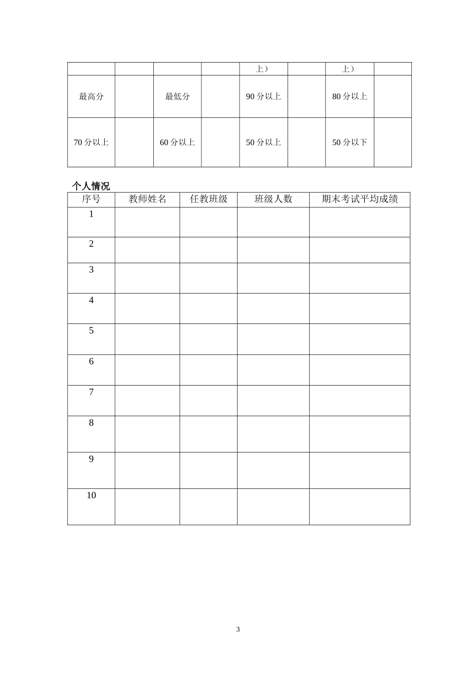 英语考试成绩分析表 (5)_第3页