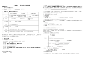 专题复习资产阶级革命和改革