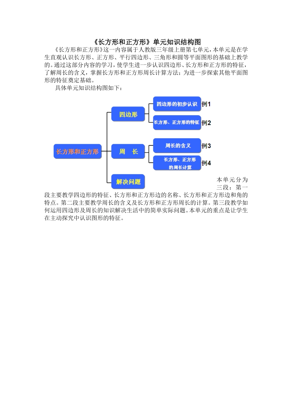 《长方形和正方形》单元知识结构图_第1页