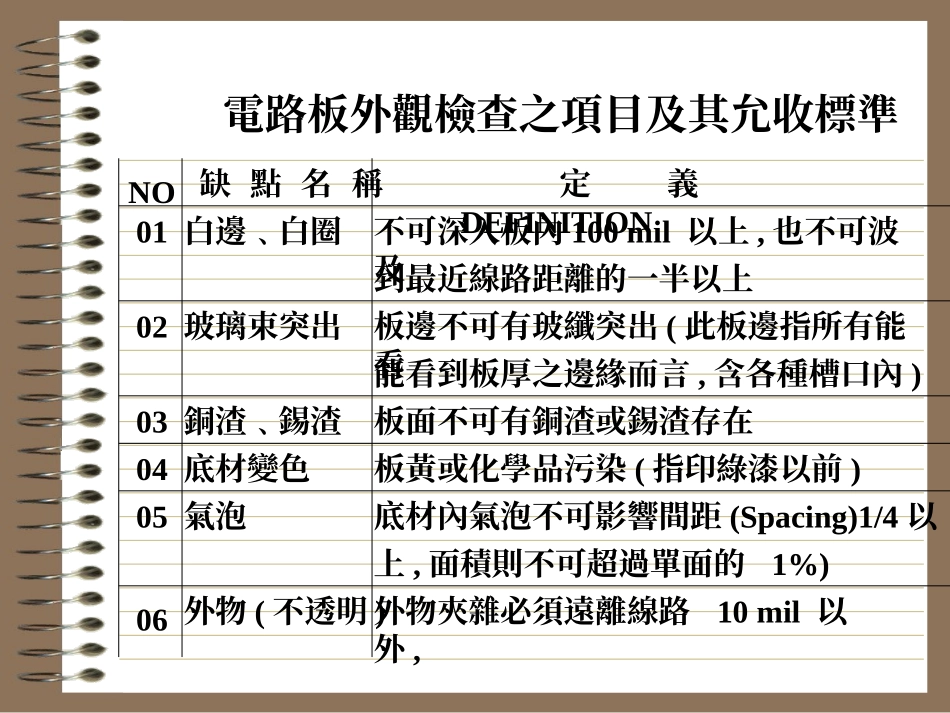 电路板外观检查_第1页
