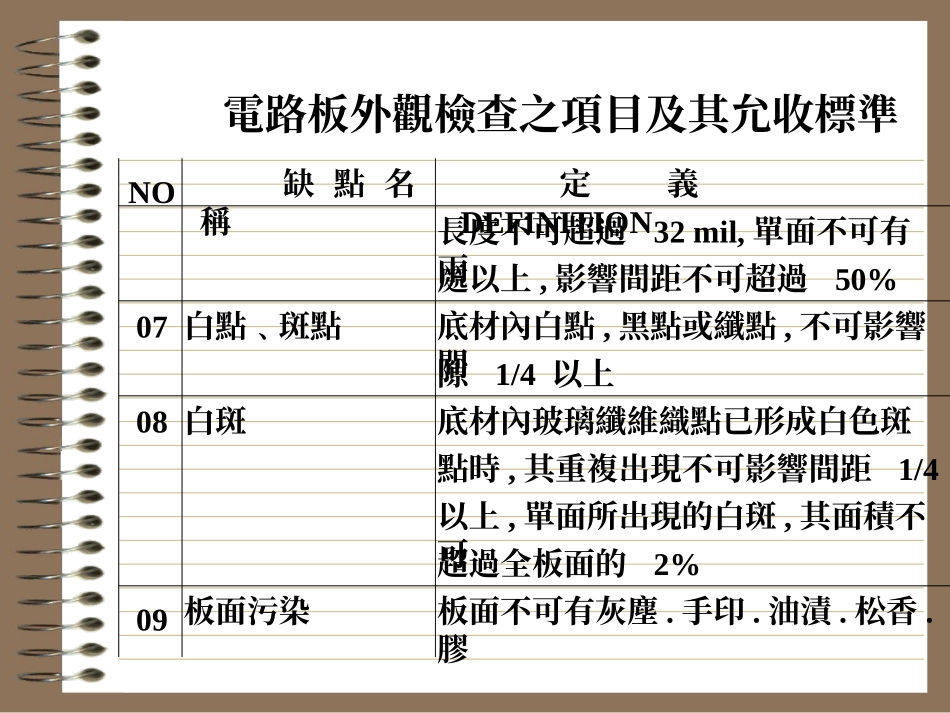 电路板外观检查_第2页