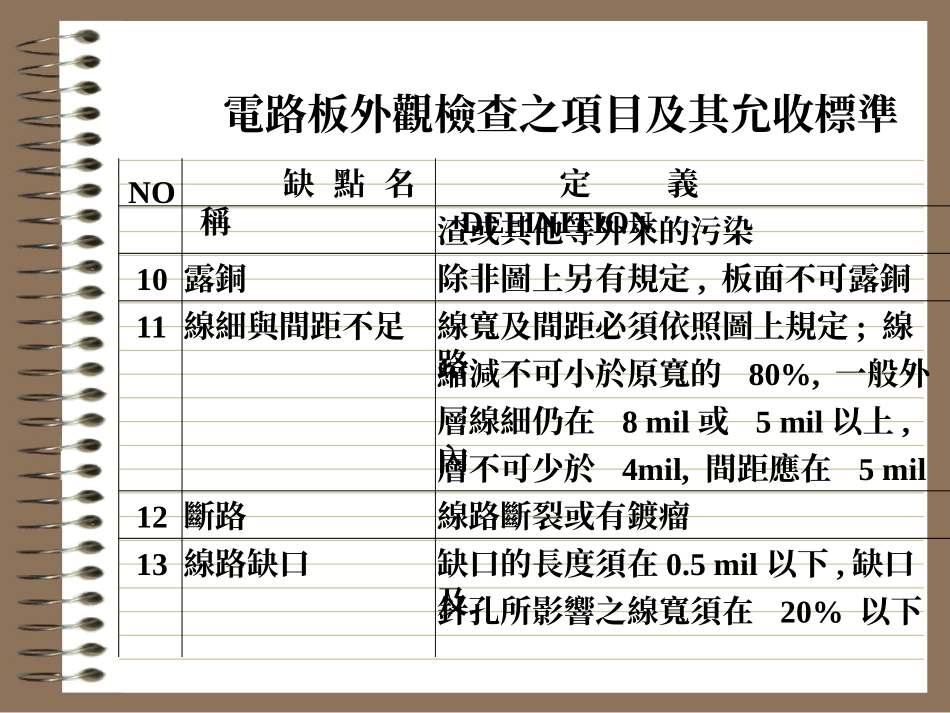 电路板外观检查_第3页