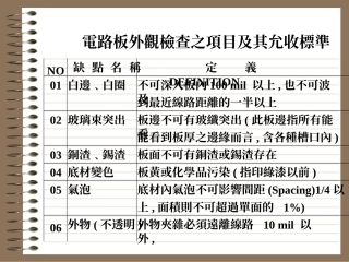 电路板外观检查