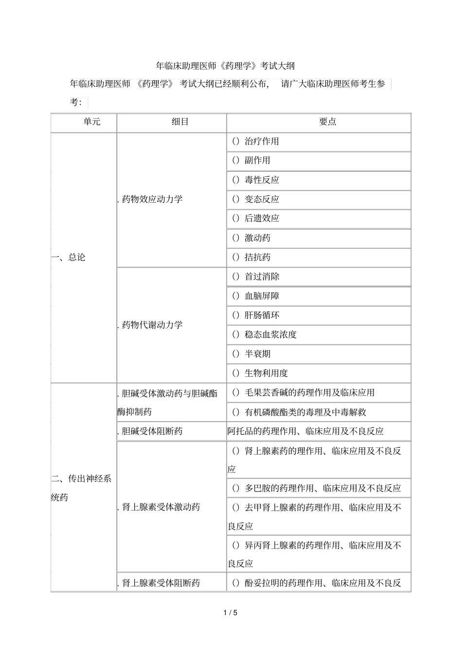 2018年临床助理医师药理学考试大纲_第1页