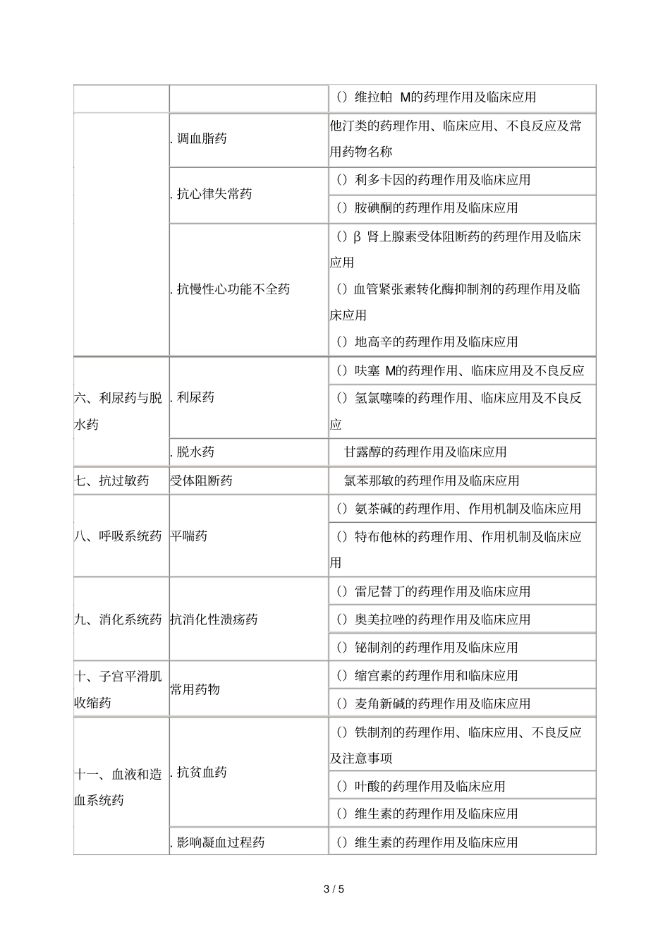 2018年临床助理医师药理学考试大纲_第3页