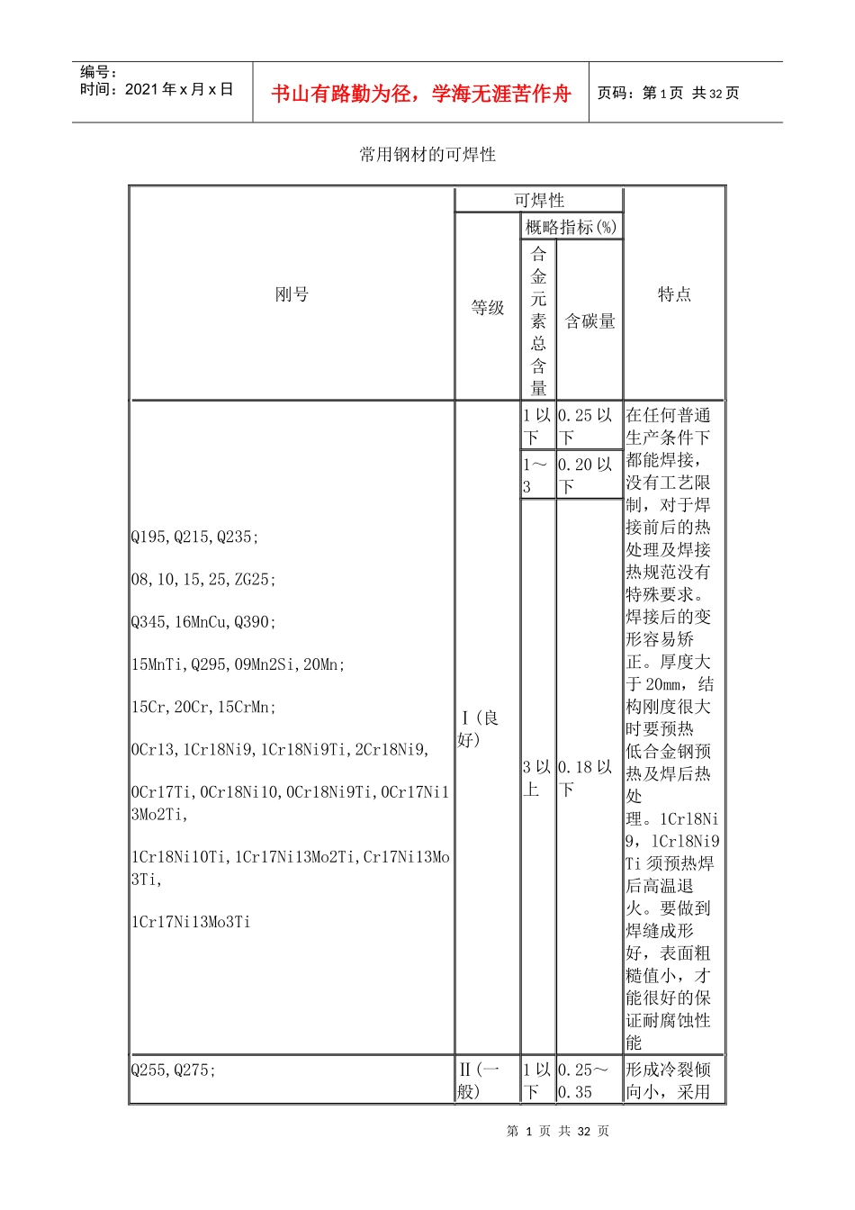 焊接工艺资料_第1页