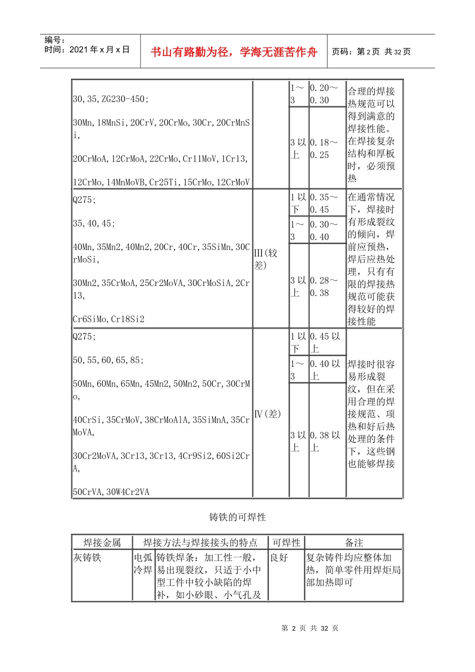 焊接工艺资料_第2页