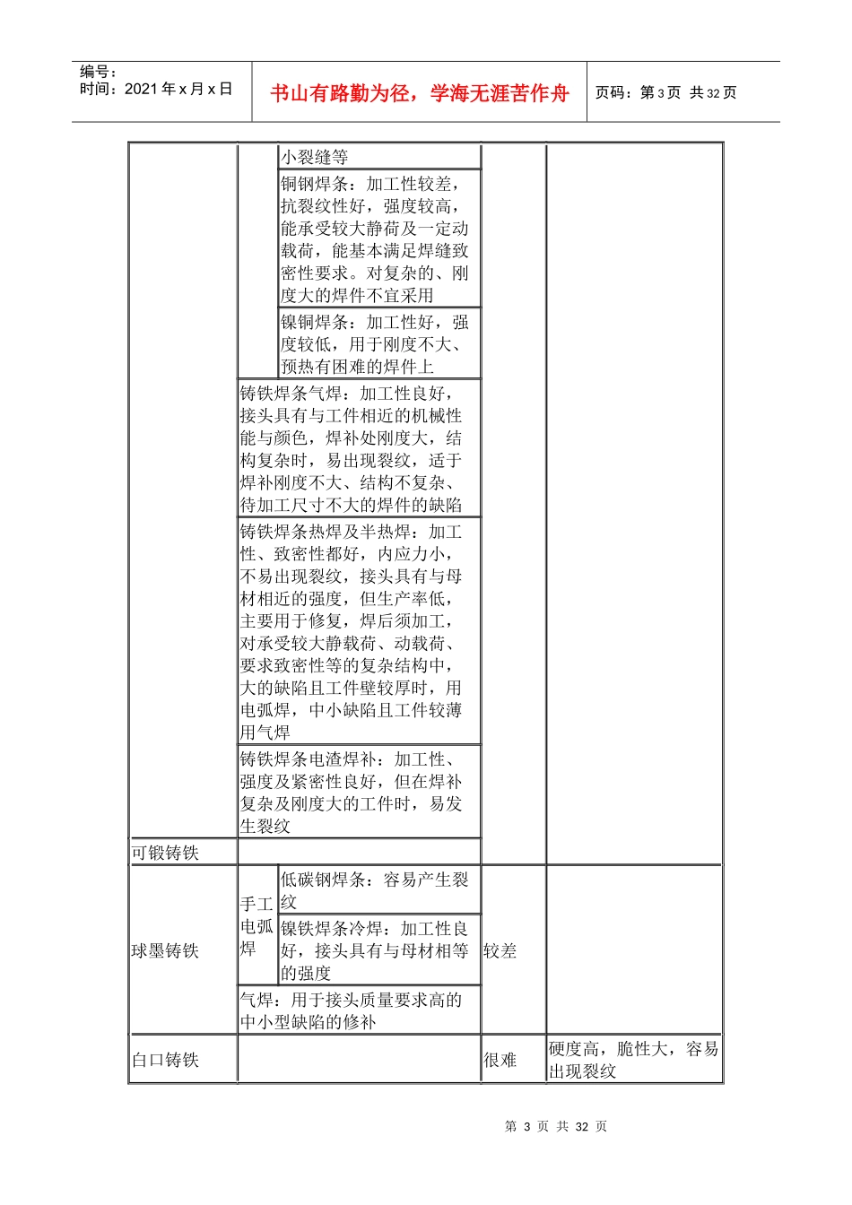 焊接工艺资料_第3页