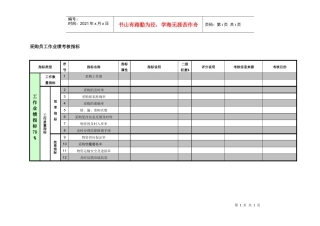 紧水滩电厂物资管理部采购员工作业绩考核指标