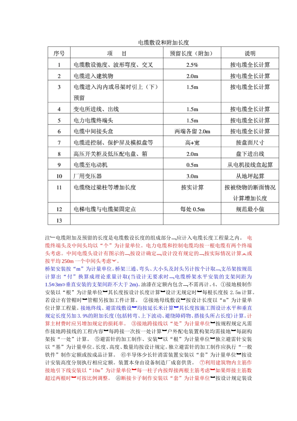 电缆预留系数_第3页