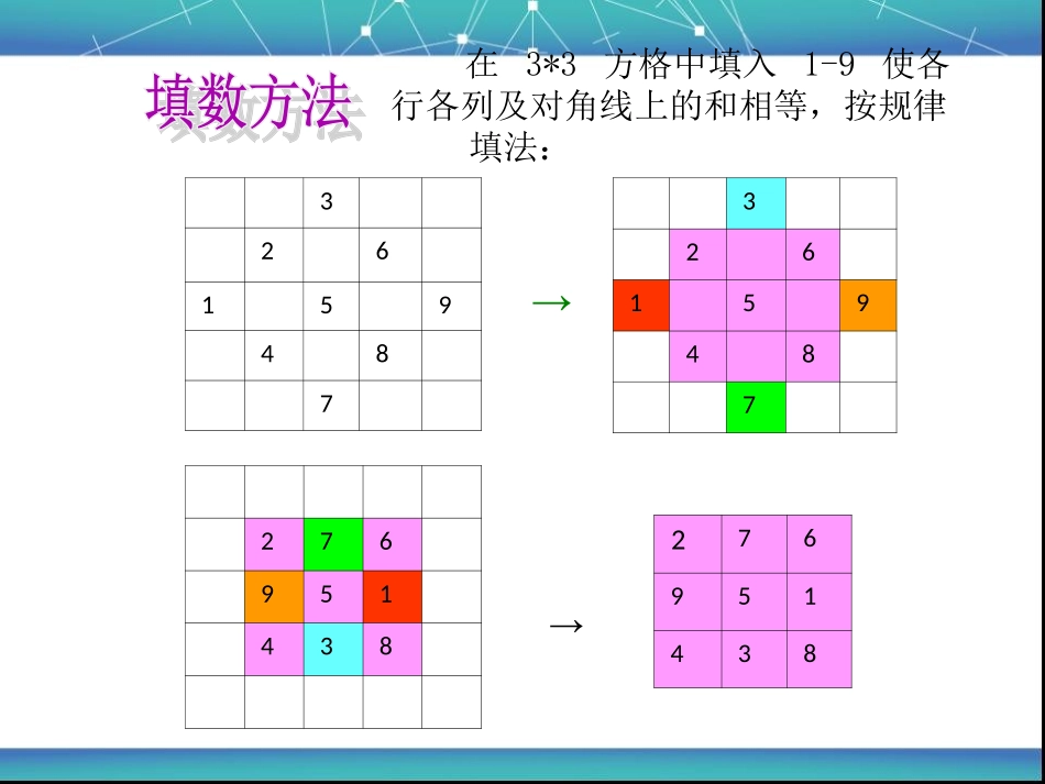 小学数学趣味填数方法_第2页