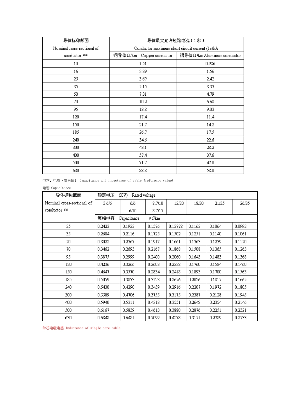 电缆每公里电容量_第2页