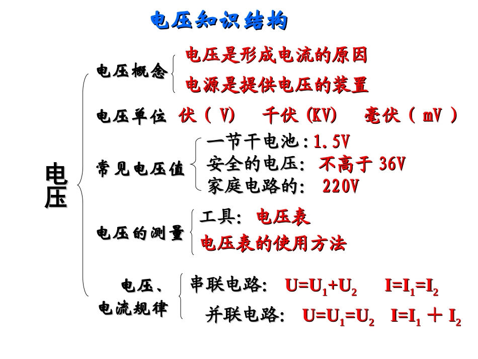 马龙-中考复习《电压_电阻》复习课件_第3页