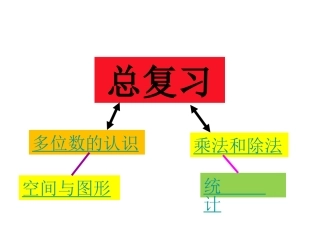 《总复习》教学参考课件1