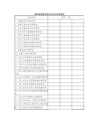 教师课堂教学情况学生问卷调查表