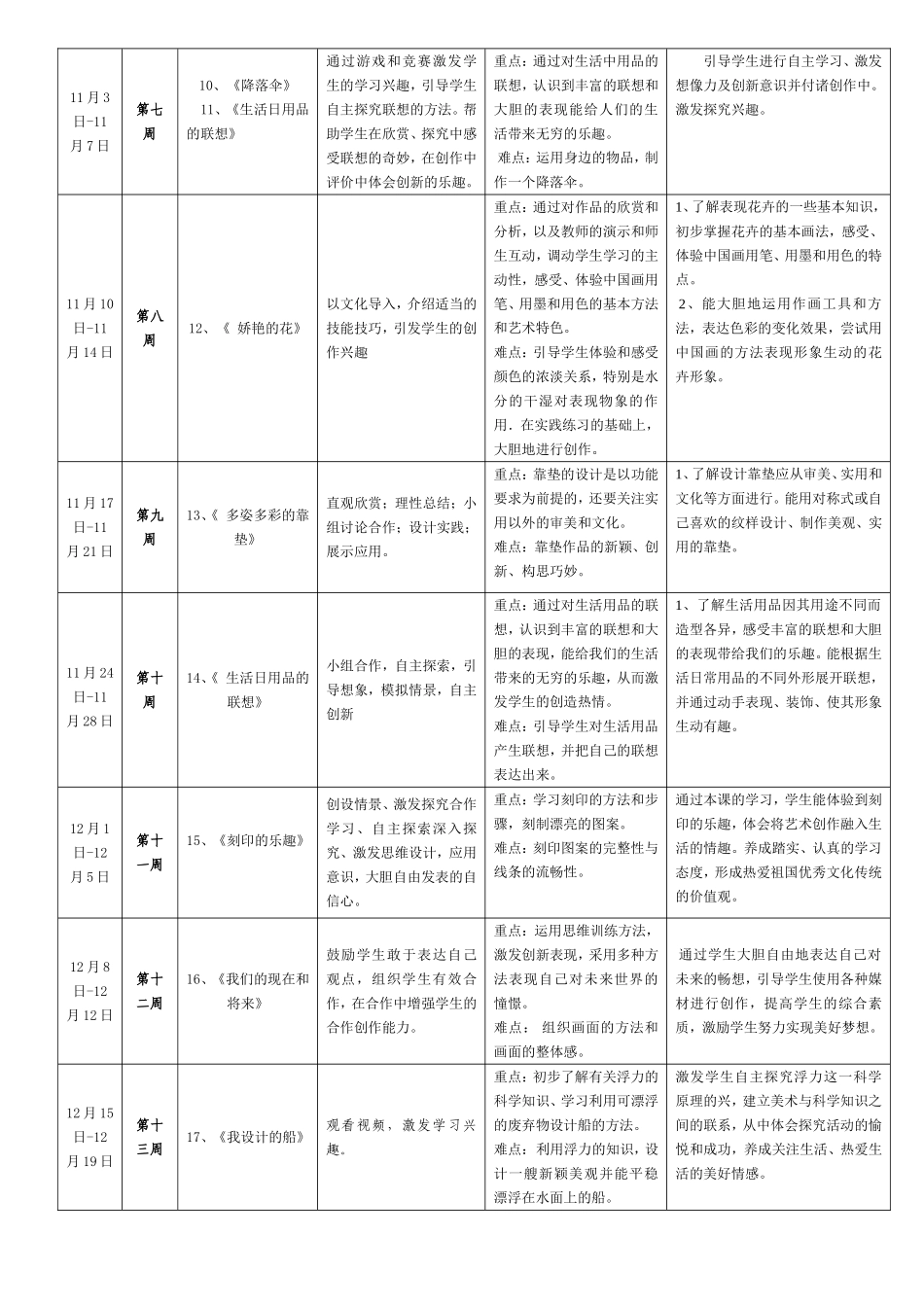 （2014-2015学年第一学期）美术四年级上册教学进度计划表饶盼_第2页