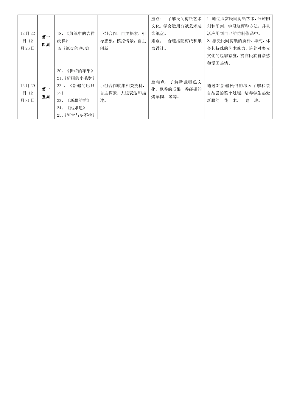 （2014-2015学年第一学期）美术四年级上册教学进度计划表饶盼_第3页
