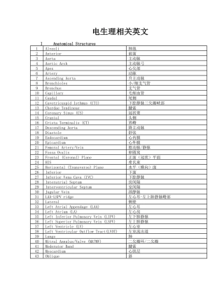 电生理相关英文单词