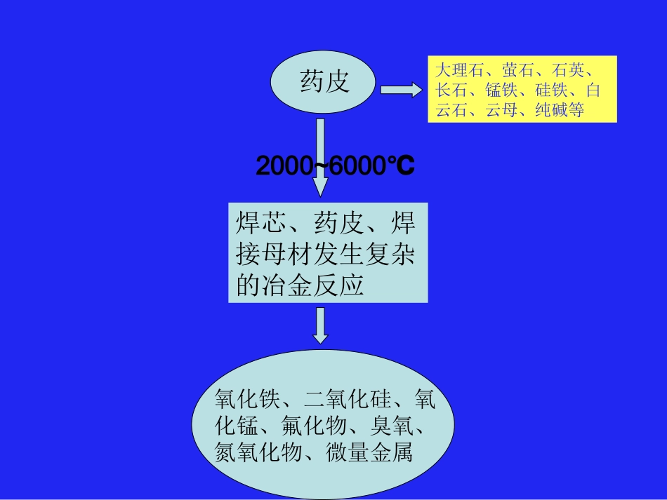 电焊工职业危害_第3页