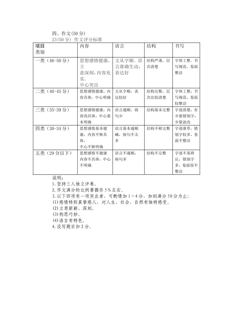 作文评分标准_第1页