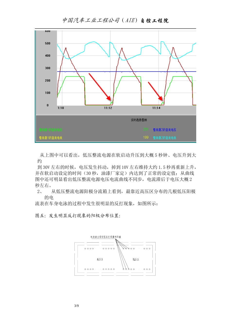 电泳车身漆膜缩孔的现象分析及解决办法-_第3页